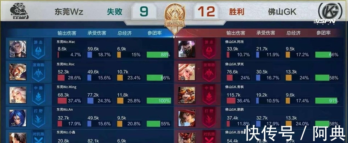 在宣布退役