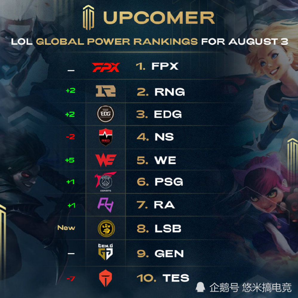 有较高概率 有较高概率