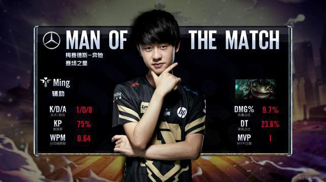 仅极大提升 仅极大提升