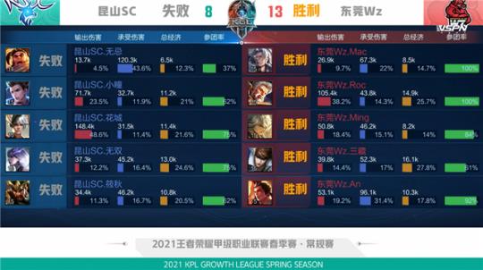 键分的处理 键分的处理